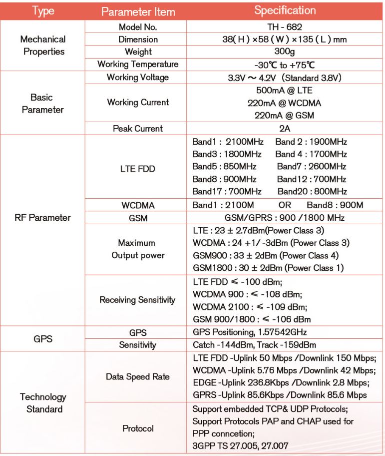 LTE   Radio APRS with Real PTT 